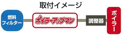 簡単取り付け