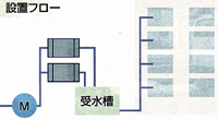 設置図