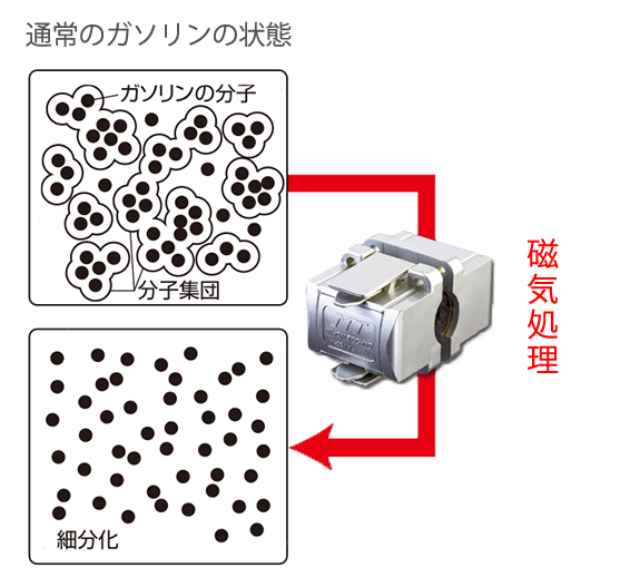 燃費とく・トク君